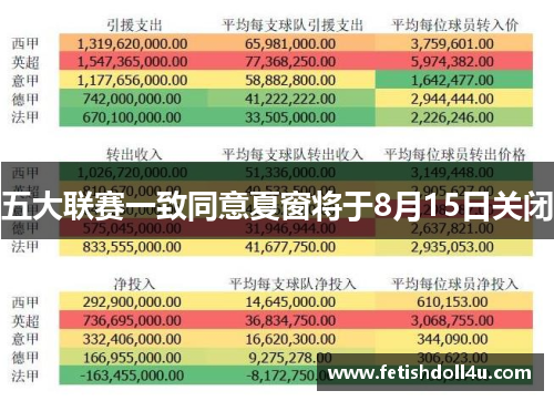五大联赛一致同意夏窗将于8月15日关闭